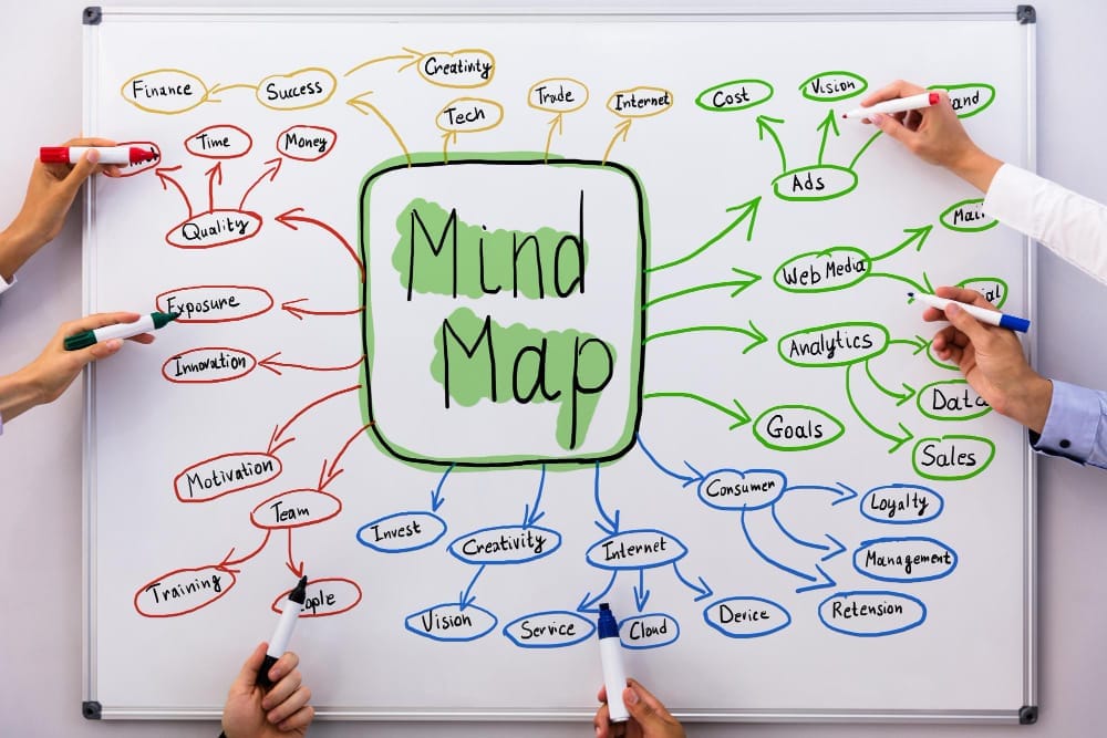 Mapas Mentais: Guia Visual Para Estudo Rápido